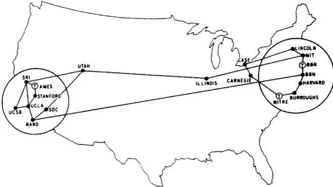 Um mapa com pontos, destinos e conexões da Arpanet inicial