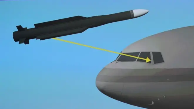 Los expertos aseguran que el misil pertenecía a una brigada del ejército ruso.