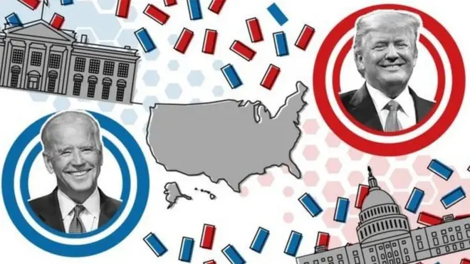 امریکی صدارتی انتخاب