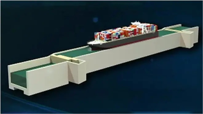 Animación del canal de Panamá