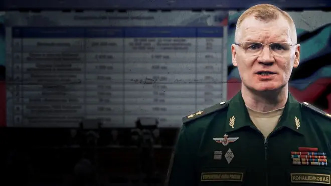 Конашенков