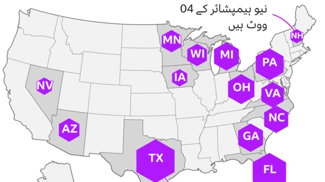 الیکٹورل کالج