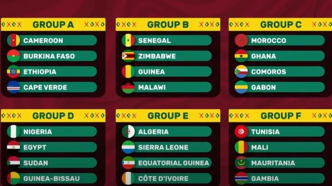 Afcon Draws
