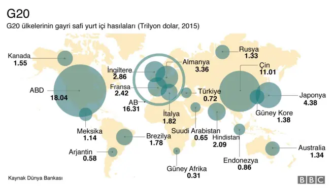 G20 ülkelerinin gayri safi yurt içi hasılaları