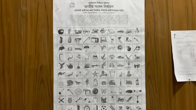 এবারের নির্বাচনের প্রার্থীদের জন্য নির্ধারিত প্রতীক