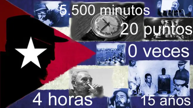 La vidablack jack virtualFidel Castro en 22 números