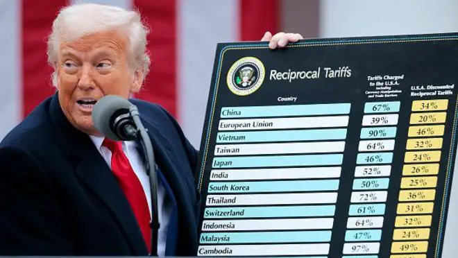 Трамп і тарифи