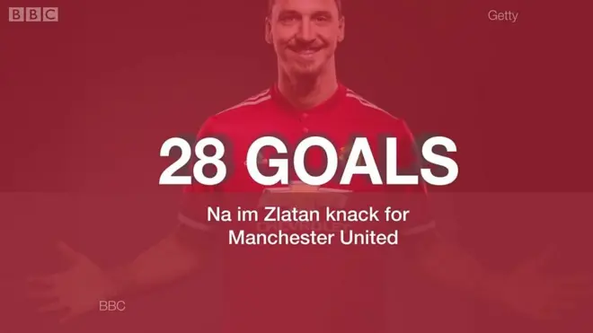 Zlatan Ibrahimovic don re-sign with Man U