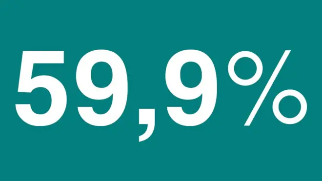 К вечеру активность избирателей снизилась