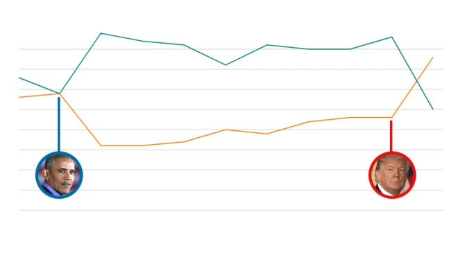 graphic shows comparison between obama and trump