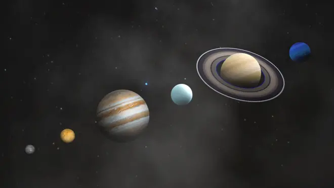  ஆறு கோள்களின் அணிவகுப்பு, வானியல், அறிவியல், புதன், வெள்ளி, சனி, நெப்டியூன், யுரேனஸ், வியாழன் 