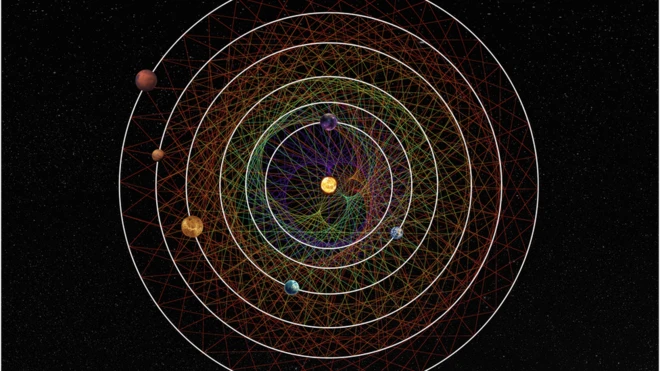 Ilustraçãoseis planetas ao redor do sol