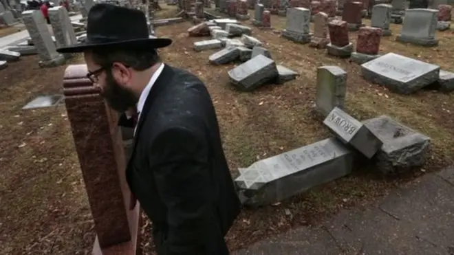 Amerika Serikat, AS, Yahudi, Islam, Muslim