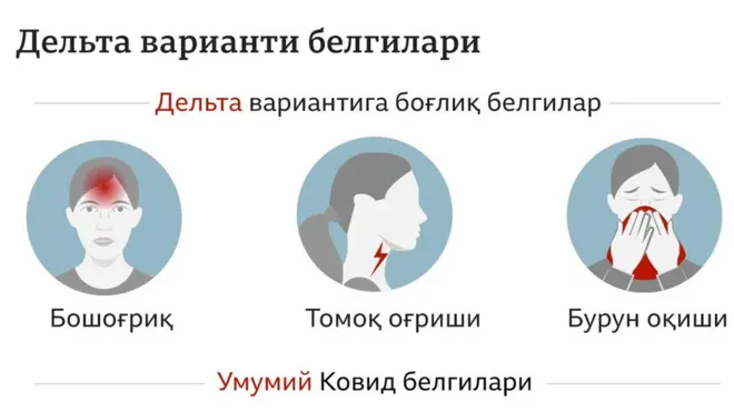 Дельта штамми белгилари