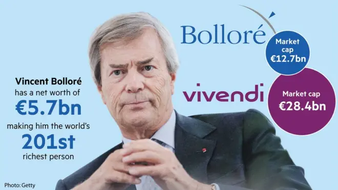 Vincent Bolloré doit répondre des faits présumés de "corruption d'agent étranger et de "trafic d'influence".