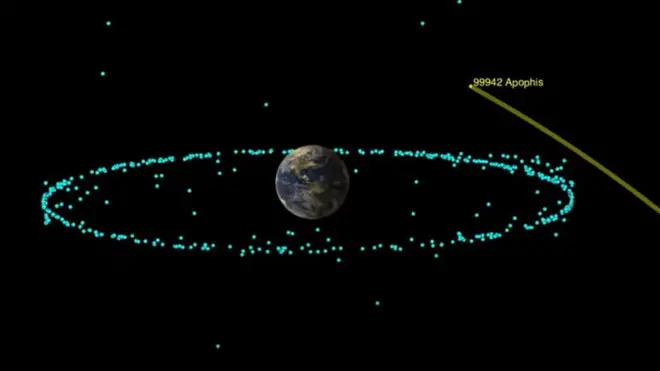 الكويكب أبوفيس