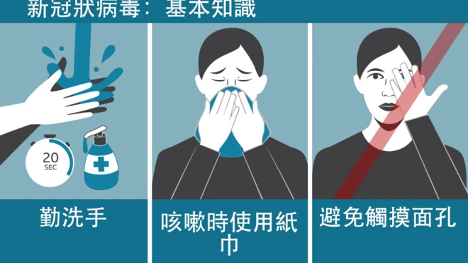 自我防护