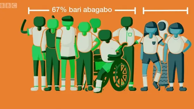 Mu baraba inkino z'abagore, abagabo basumba abagore