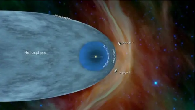 اس تصویر میں سورج کی قوت کشش کی سرحد پر دونوں خلائی جہاز وائجر ون اور ٹو کو دکھایا گیا ہے