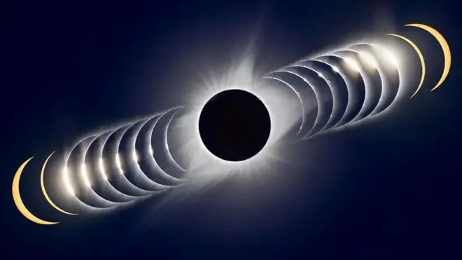 صورة توضيحية لدرجات الكسوف.