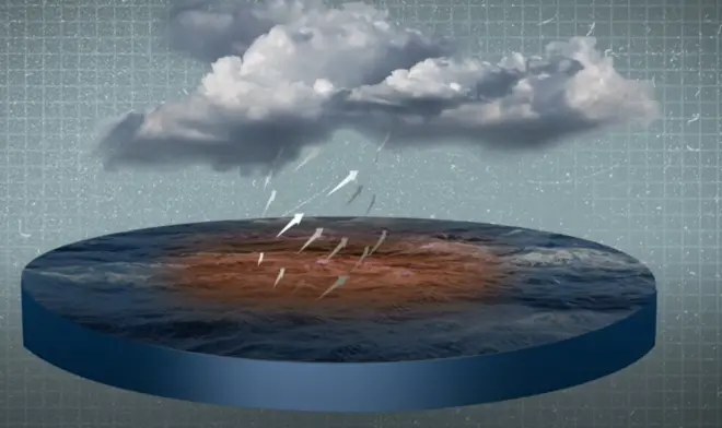 موسم اور طوفان