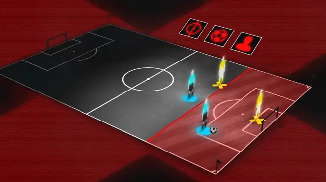 La explicación de la ley del fuera de juego.