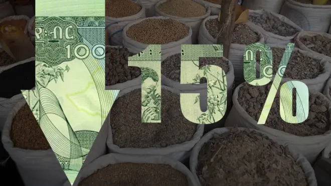 ethiopia devalues birr by 15%