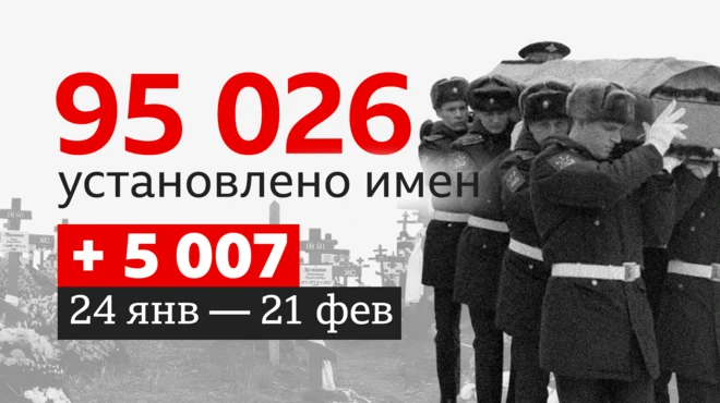 95 026 установлено имен