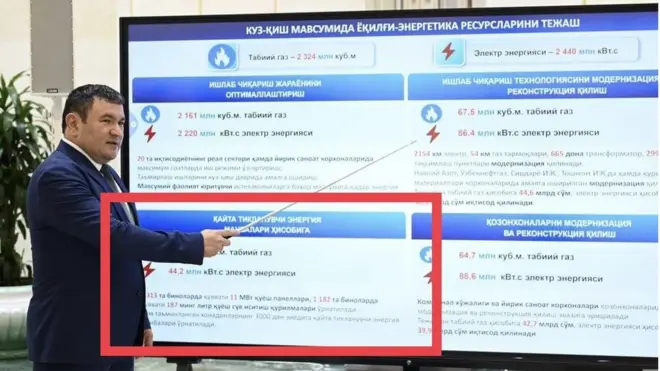 Энергетика вазири президентга тақдимотида қайта тикланувчи энергия улуши кўпайтирилишини ваъда қилганди.