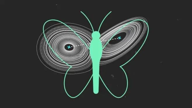 ทฤษฎีโกลาหล