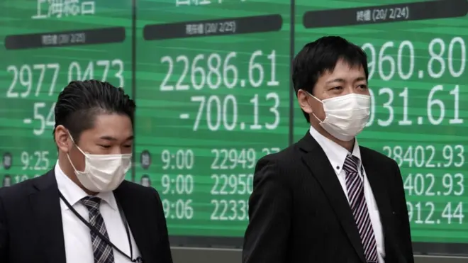 Фондовые индексы