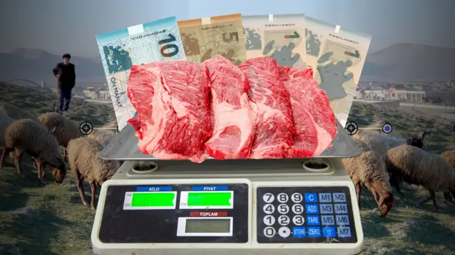 qida, ət məhsulları, iqtisadiyyat, rifah, sosial vəziyyət, cəmiyyət, qiymətlər, inflyasiya, Azərbaycan, Bərdə, Şirvan, Naxçıvan, Bakı