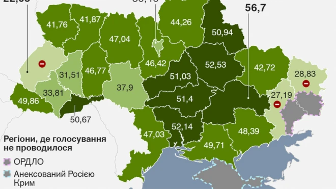 Результати "Слуги народу"