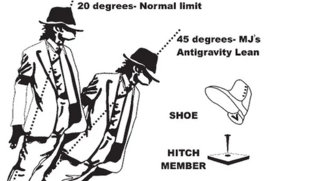 మైకేల్ జాక్సన్ స్టెప్