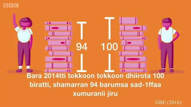 Rashiyoo barnoota dubartootaa