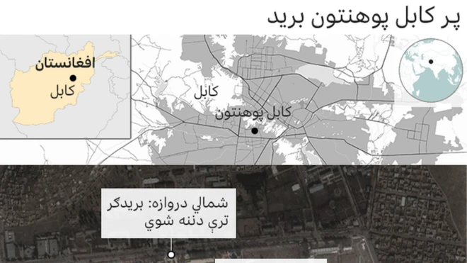 ‌پر کابل پوهنتون برید