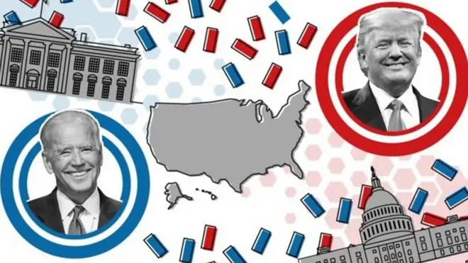 Američki izbori 2020