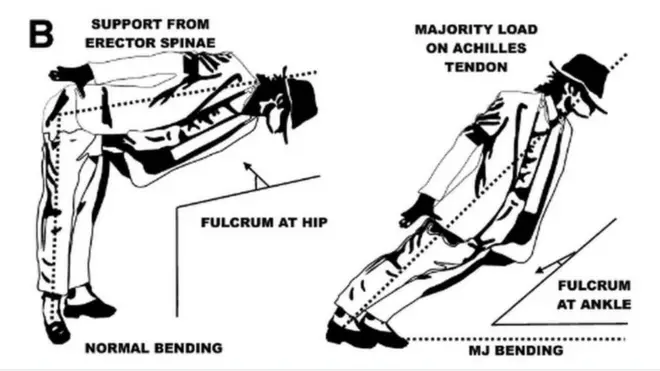 Ученые объясняют трюк Джексона