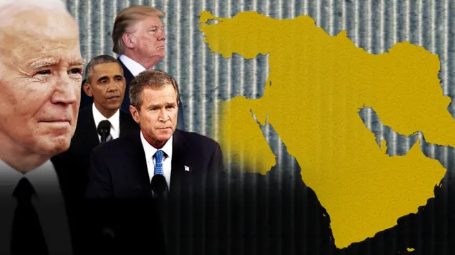 ตะวันออกกลาง สหรัฐอเมริกา