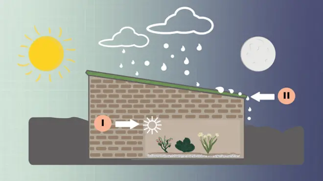 Ilustración de Walipini