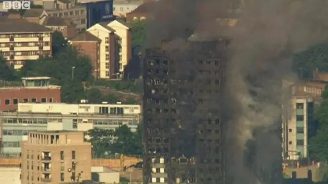 ලන්ඩන් ගින්න