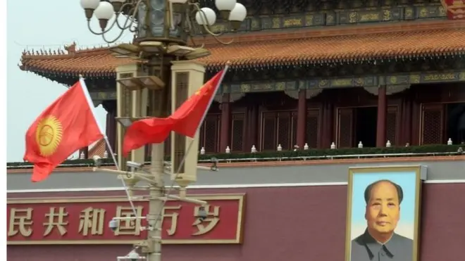 кыргыз-кытай мамилеси