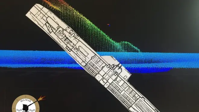 Apenas submarinos U-3523 foram colocadosestrategia para jogar roletauso; um estáestrategia para jogar roletaum museu da Alemanha