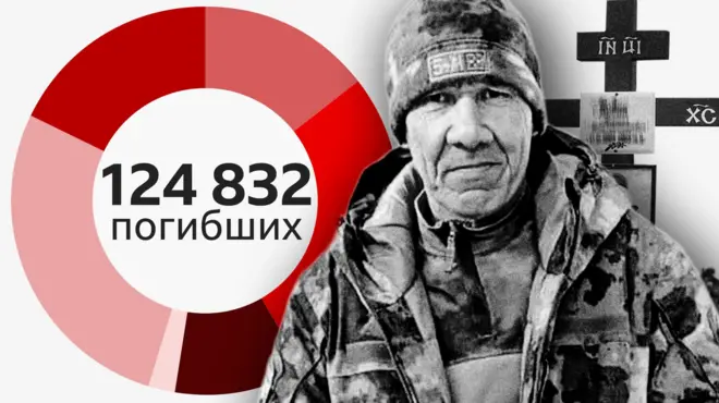 графика и портрет