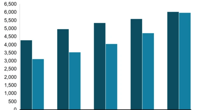 මධ්‍යම රජය දේශීය සහ විදේශීය වශයෙන් ලබා ගත් නොපියවූ ණය