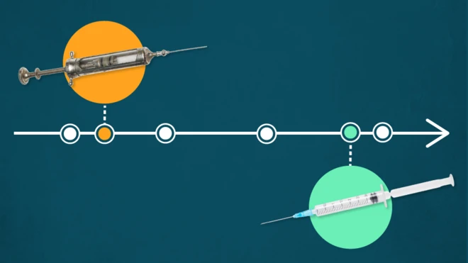 Ilustração sobre a linha do tempo das vacinas