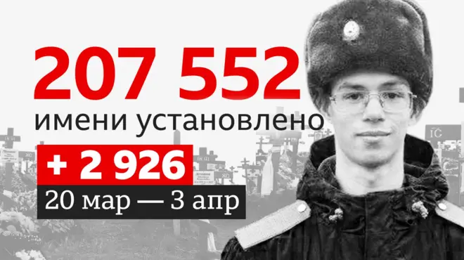 данные погибших