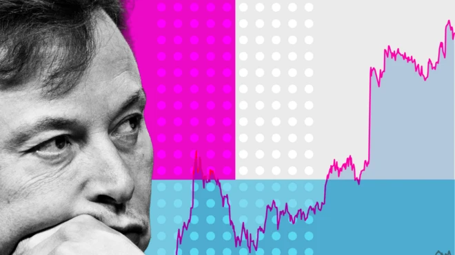 Musk'ın yakın fotoğrafının arkasında pembe gri mavi grafikler var.