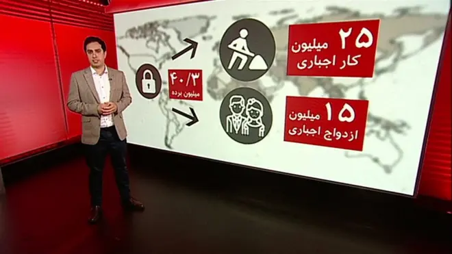 برده‌داری مدرن، گسترده‌تر از برده‌داری سنتی