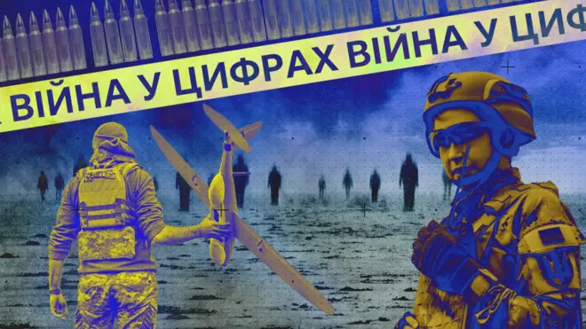 війна у цифрах